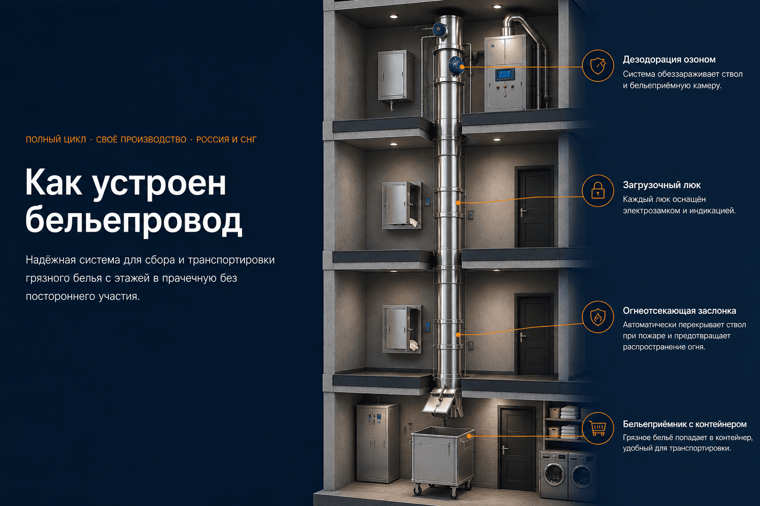Устройство и принцип работы: бельепроводы
