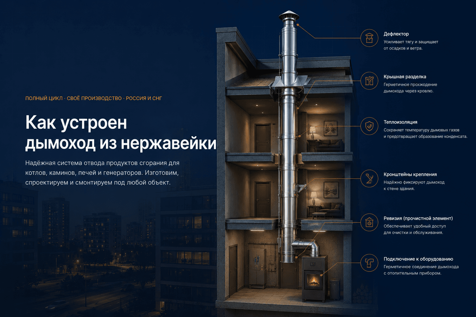 Устройство и принцип работы: дымоходы