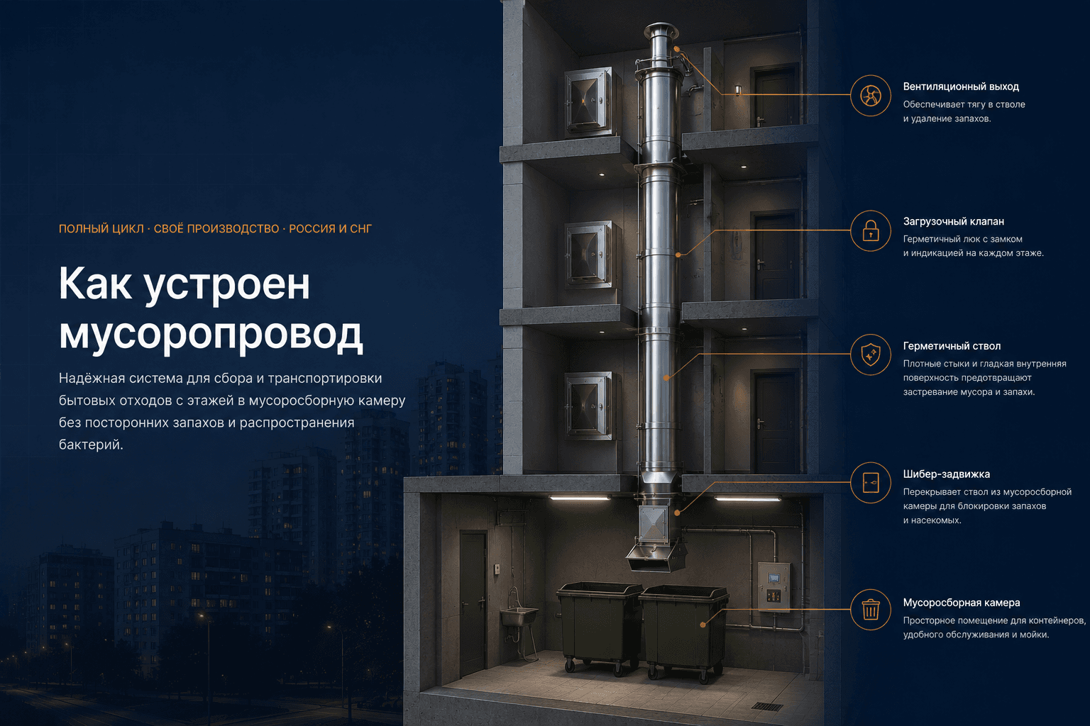 Устройство и принцип работы: мусоропроводы